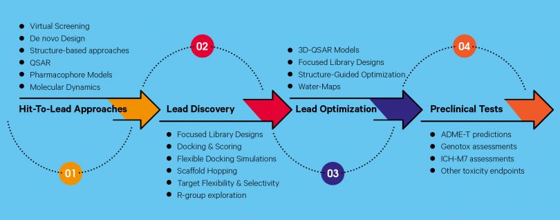 Computational Chemistry Services | Machine Learning | Augmented 